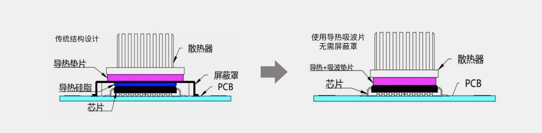 導熱吸波墊介紹