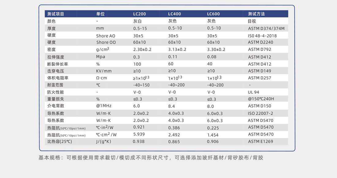 導(dǎo)熱硅膠片測(cè)試參數(shù)